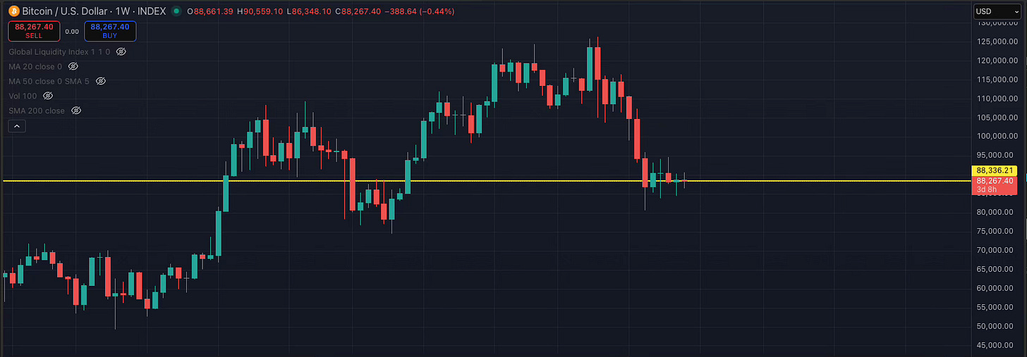 Bitcoin price chart marking the starting point for portfolio performance tracking Bitcoin price chart marking the starting point for portfolio performance tracking