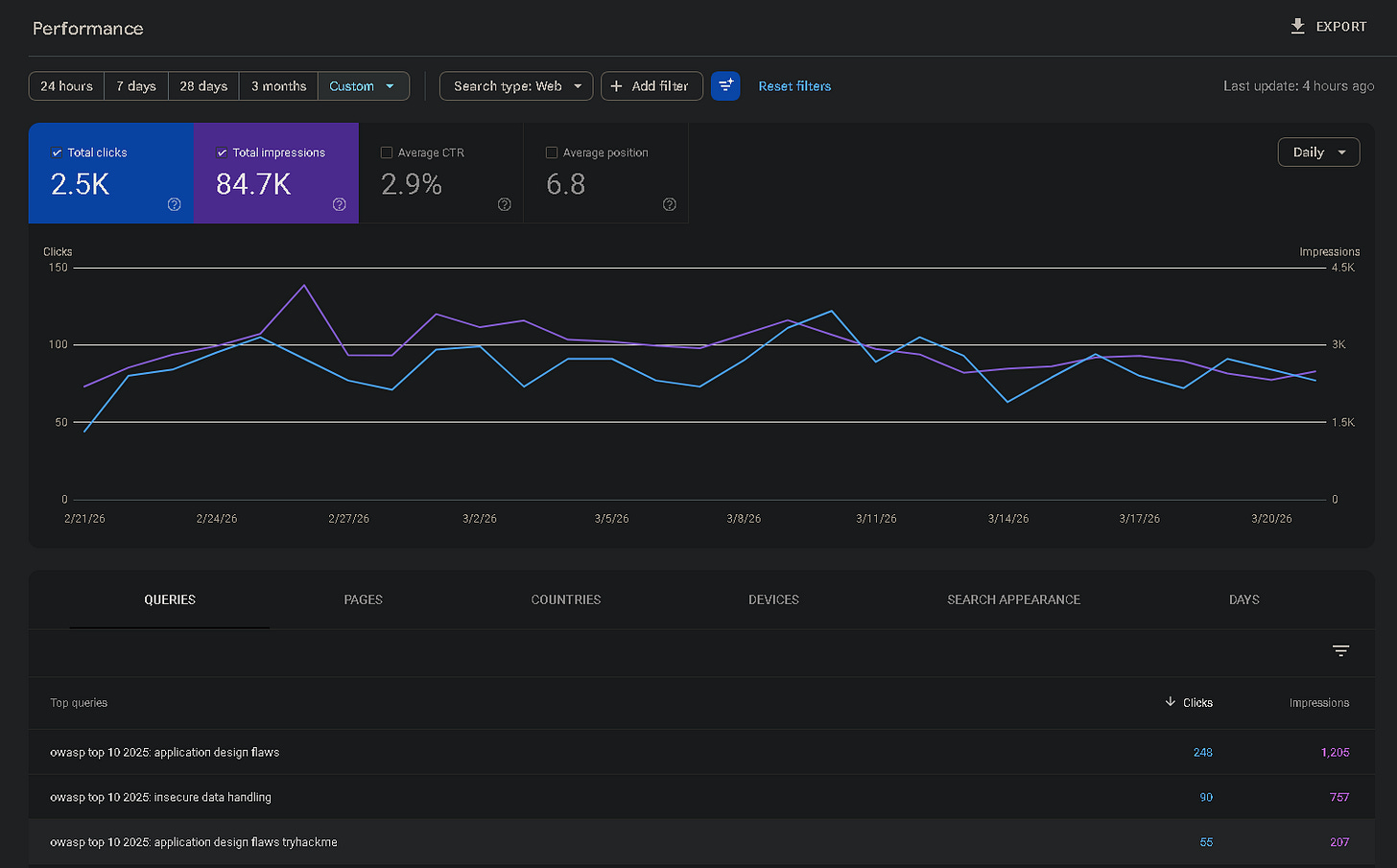 Analyzing site performance via Google Search Console
