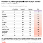 Not all Trump voters "voted for this"