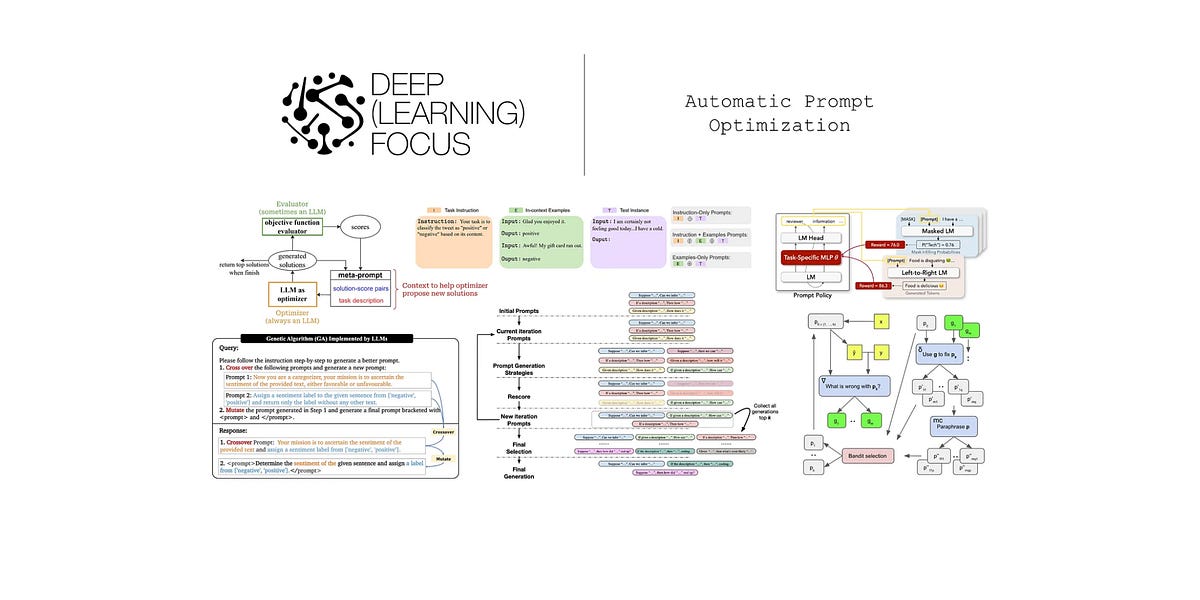 strategic workflow diagram showing AI prompt engineering process with human refinement steps in orange gradient style