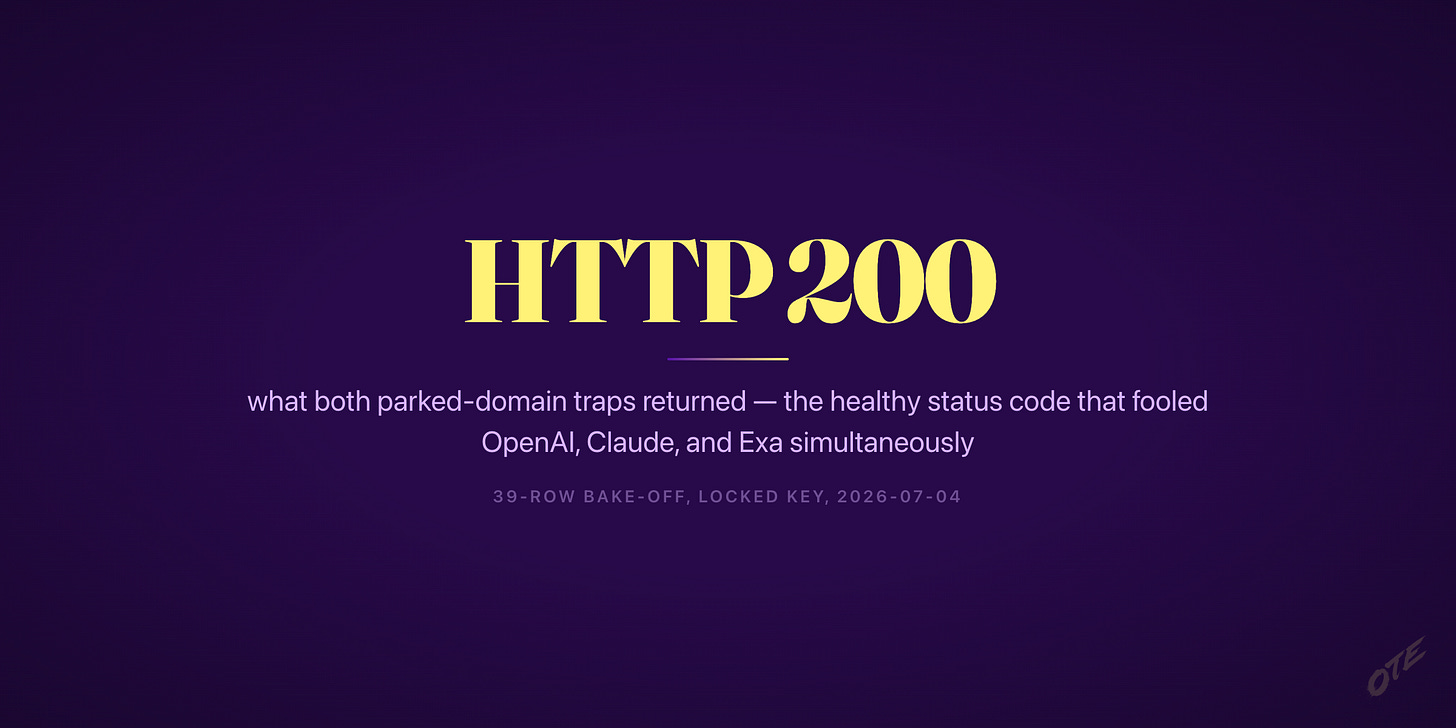 HTTP 200 — the healthy status code both parked-domain traps returned
