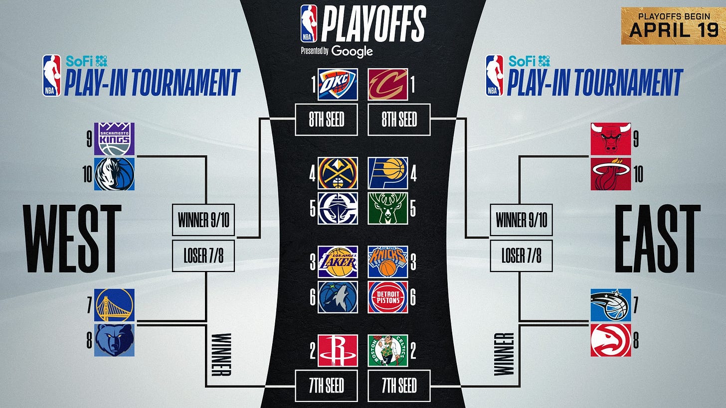 2025 NBA Playoffs: Complete bracket, Play-In and first-round matchups after  final day of regular season | NBA.com