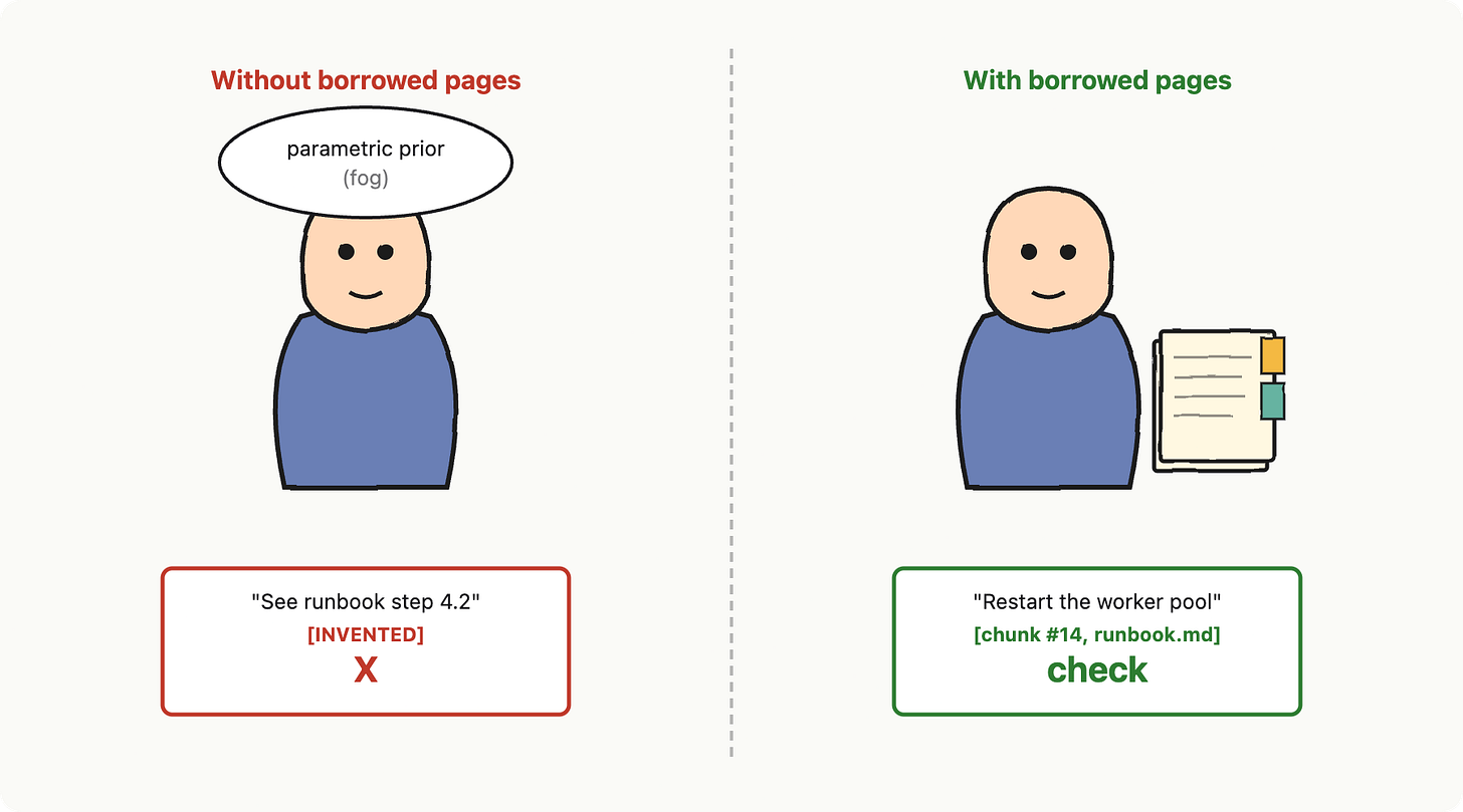 Building your first AI app: vocabulary, blueprint and mental model for senior builders