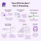 How GPTs Are Born: Internet Feeding, Token by Token