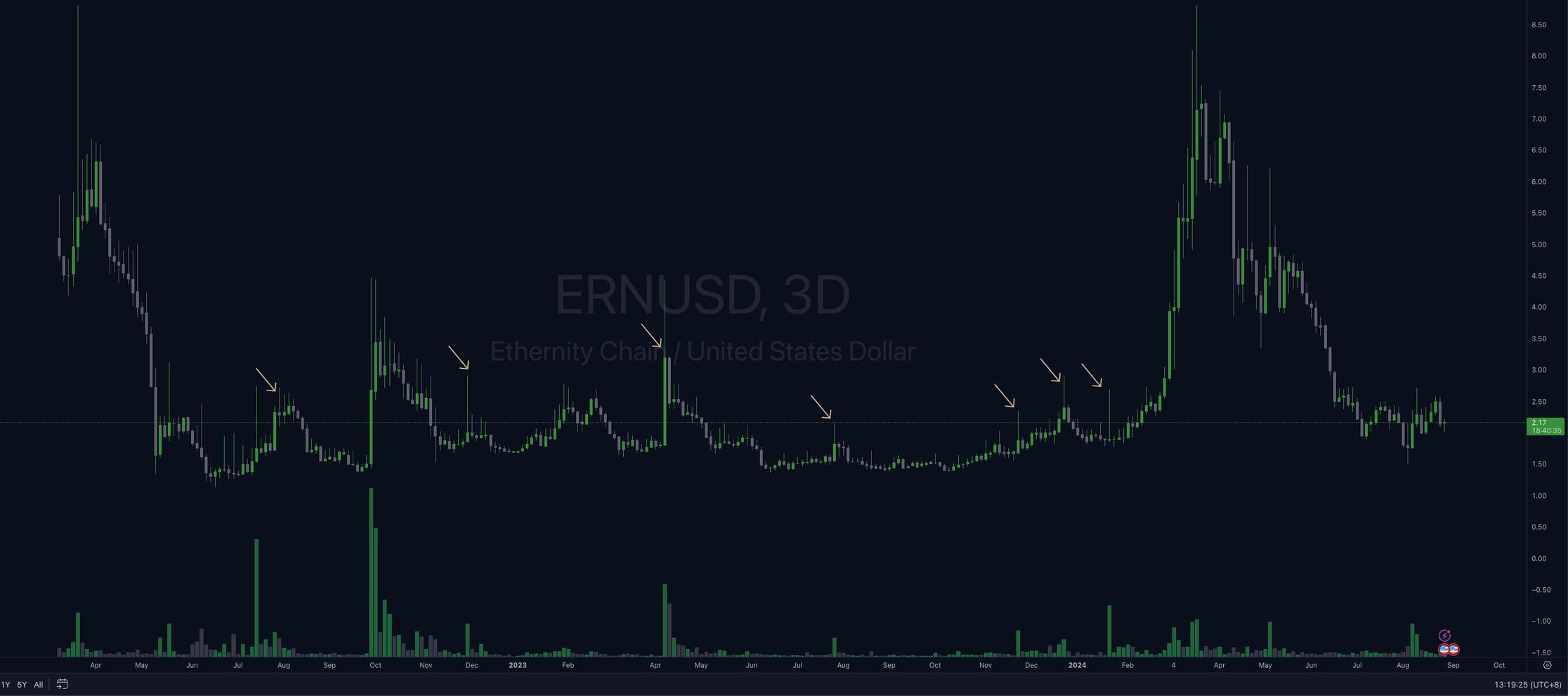 The Invisible Hand of Market Maker