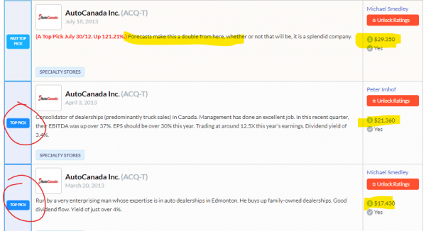 autocanada stock