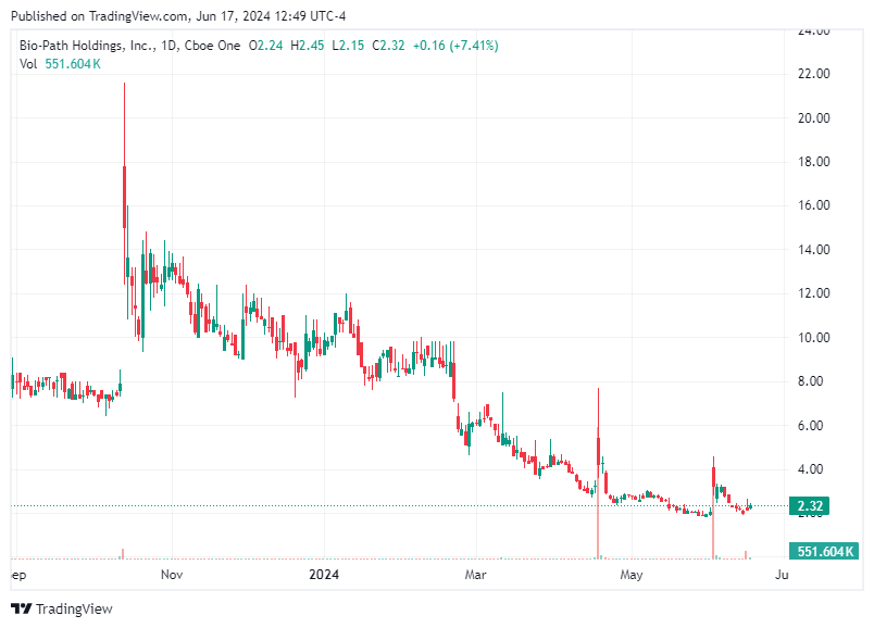 TradingView chart TradingView chart