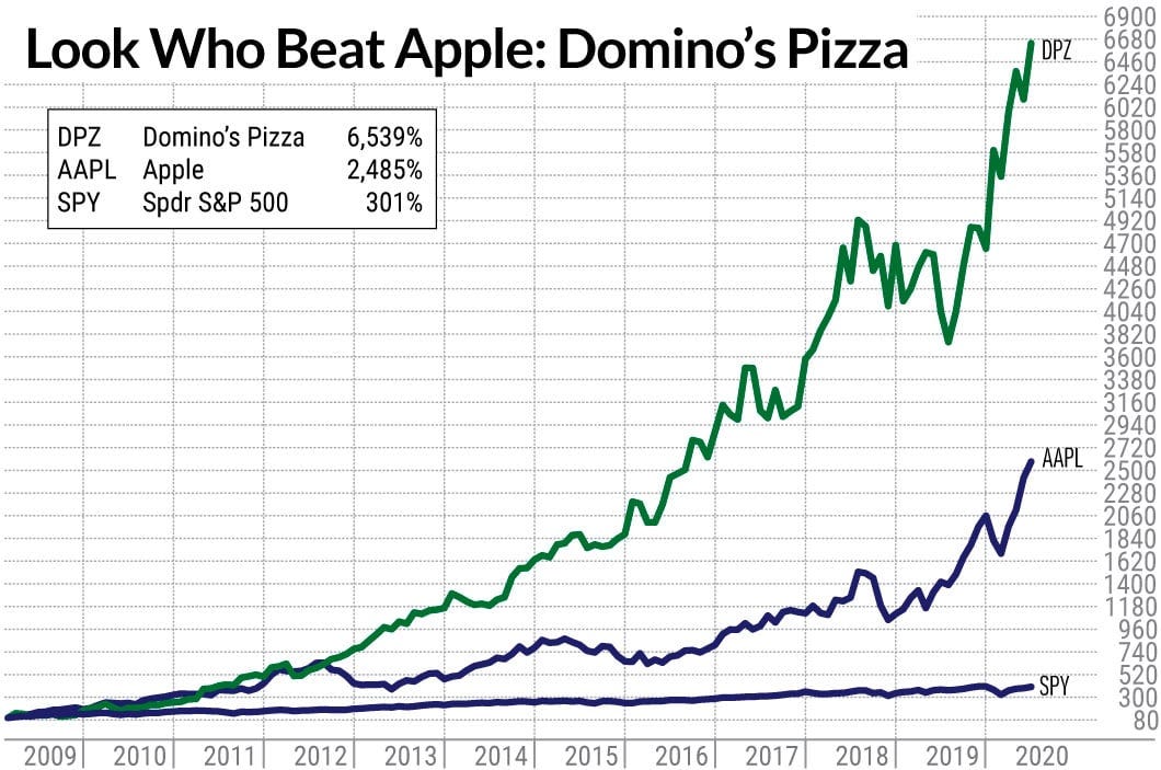 Best Long-Term Stocks To Buy And Watch Now | Investor's Business Daily