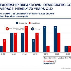 Congress Needs a Succession Plan