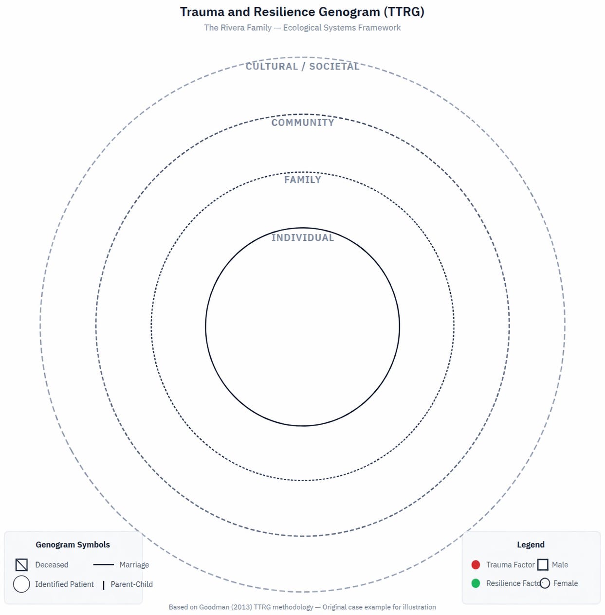 This Simple Diagram Could Change How You See Your Trauma Forever