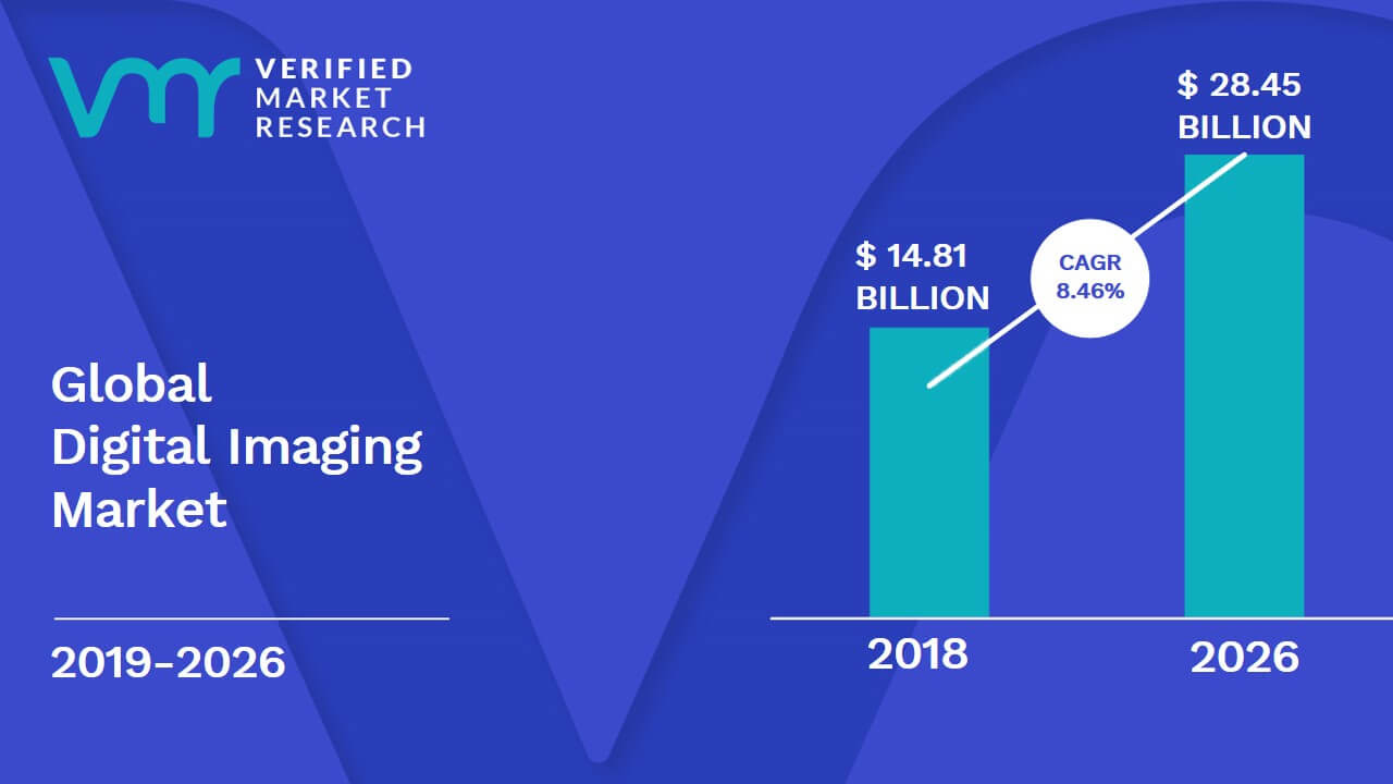 Digital Imaging Market Size, Share, Trends, Opportunities & Forecast
