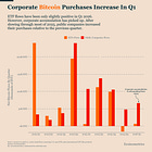 Bitcoin’s Support Is Becoming Increasingly Concentrated
