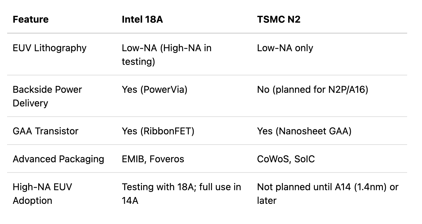 地缘政治风险降低，台积电何时不再打折？ - by 徐老猫- 老猫美股研究