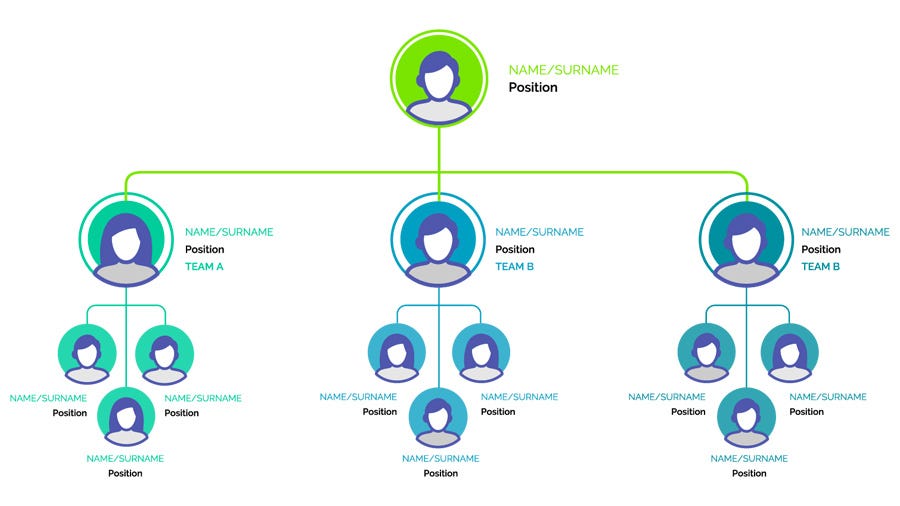 Tipos de organigrama en empresas industriales - PerezCamps