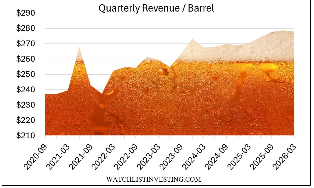 Boston Beer Q1 Update