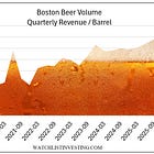Boston Beer Q1 Update
