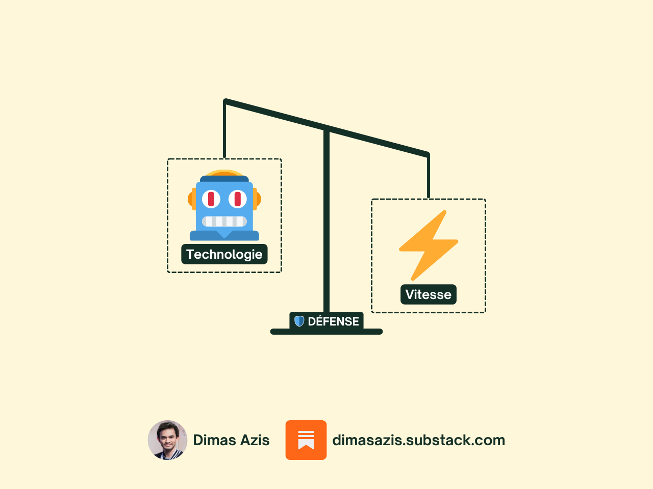 Saas B2B IA - Vitesse d'exécution meilleure défense que la technologie Saas B2B IA - Vitesse d'exécution meilleure défense que la technologie