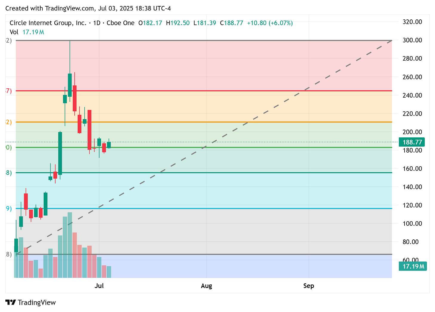 TradingView chart TradingView chart