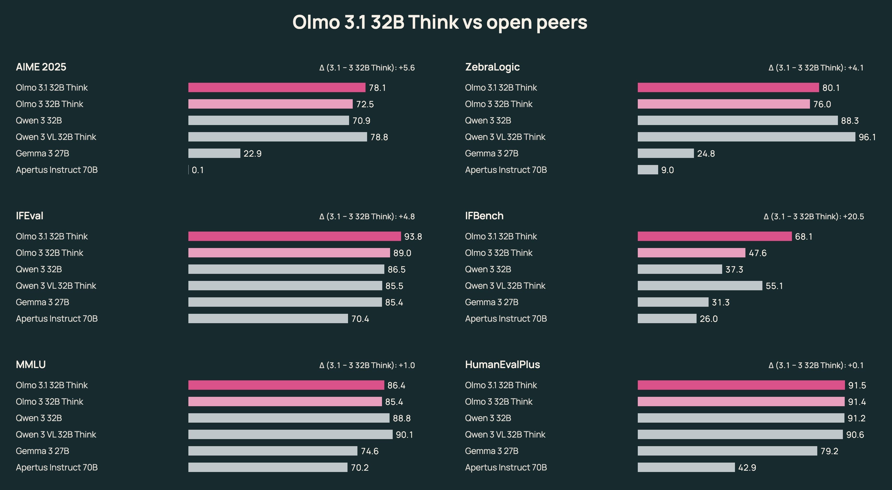 Latest open artifacts (#17): NVIDIA, Arcee, Minimax, DeepSeek, Z