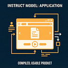 Foundation vs. Instruct vs. Thinking Models