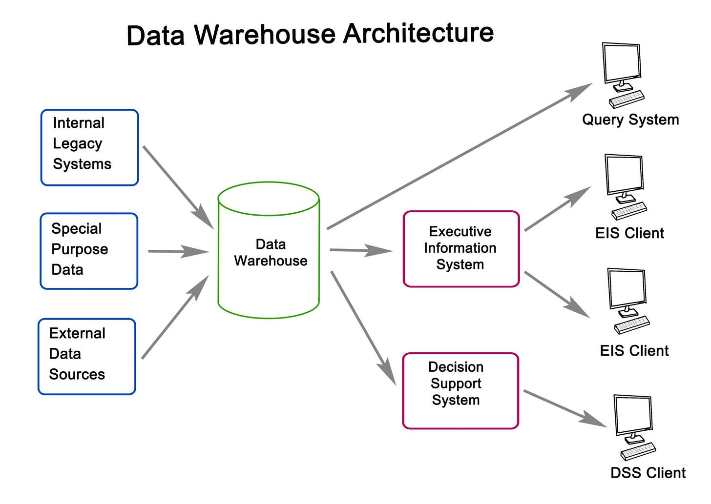 Image of System Architecture Diagram