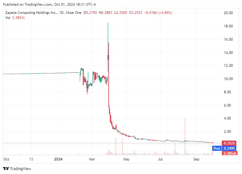 TradingView chart TradingView chart