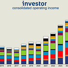 Investor - 2025 H1 Update