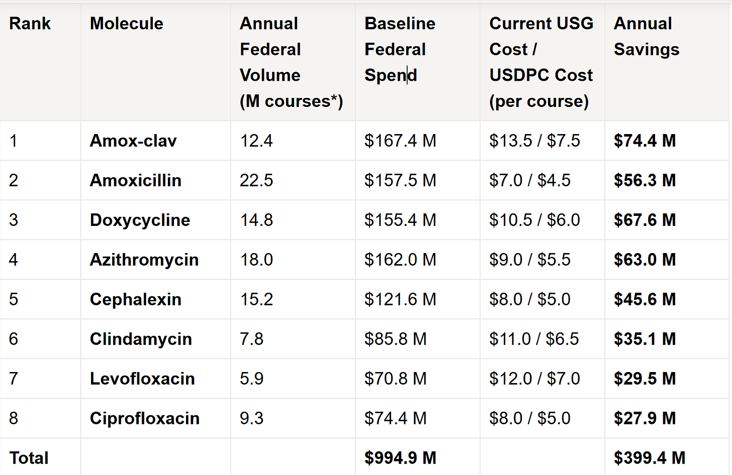 Which Drugs Should a US Drug Production Corporation Make and Why?