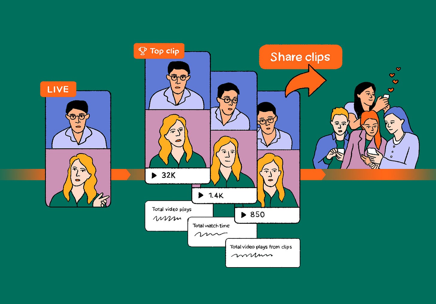 Today, I review and link to the web page “Live video on Substack ...