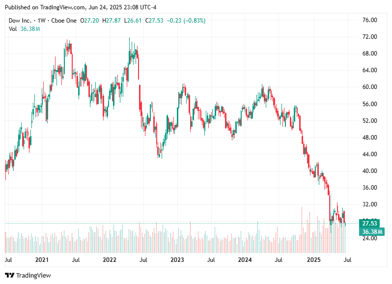 TradingView chart TradingView chart