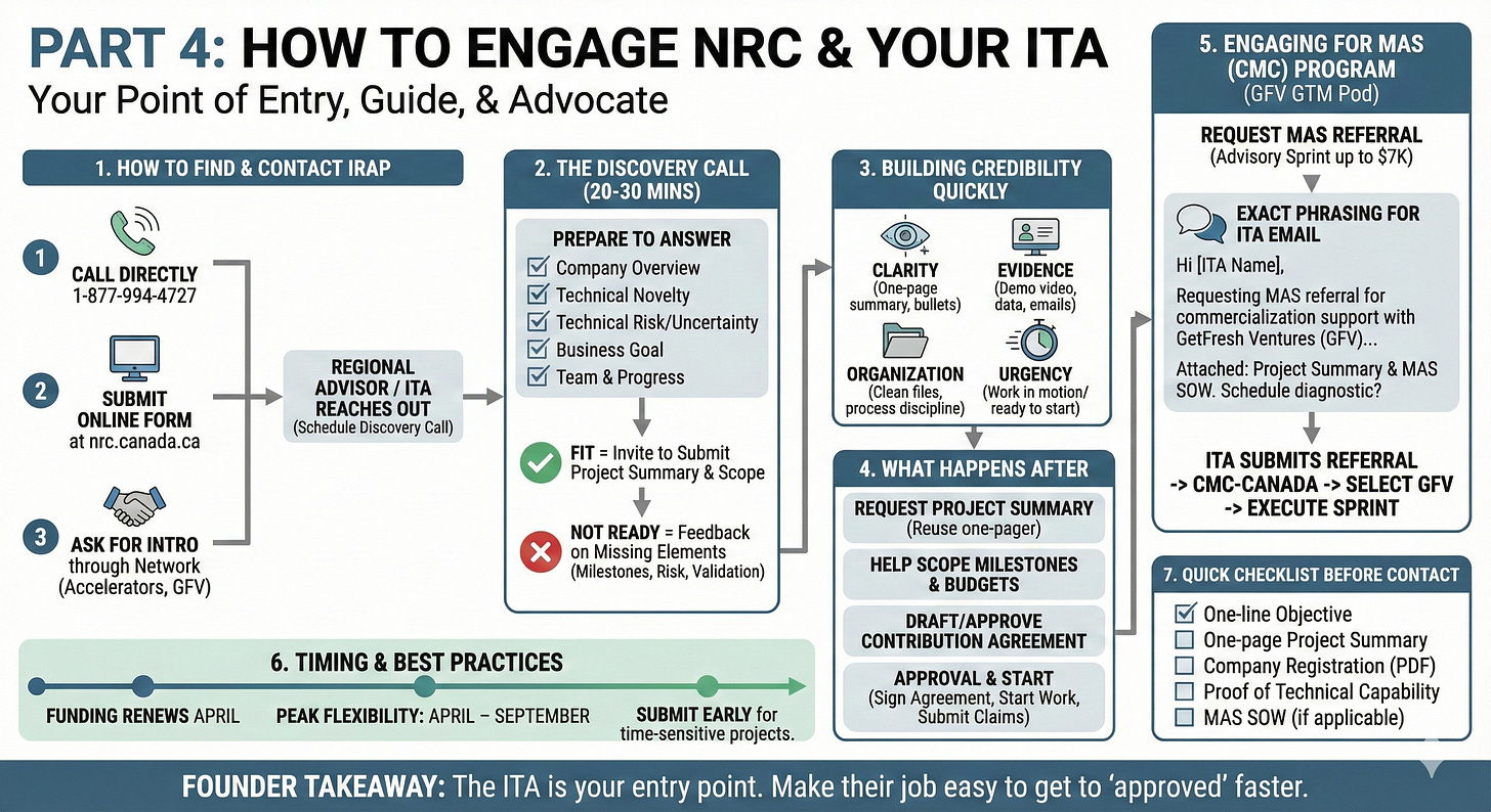 Canadian Founder’s Cheatsheet to Securing and Getting More IRAP Funding