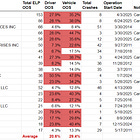 Highway Safety vs. Modern Sensitivities: The English Language Proficiency Rule