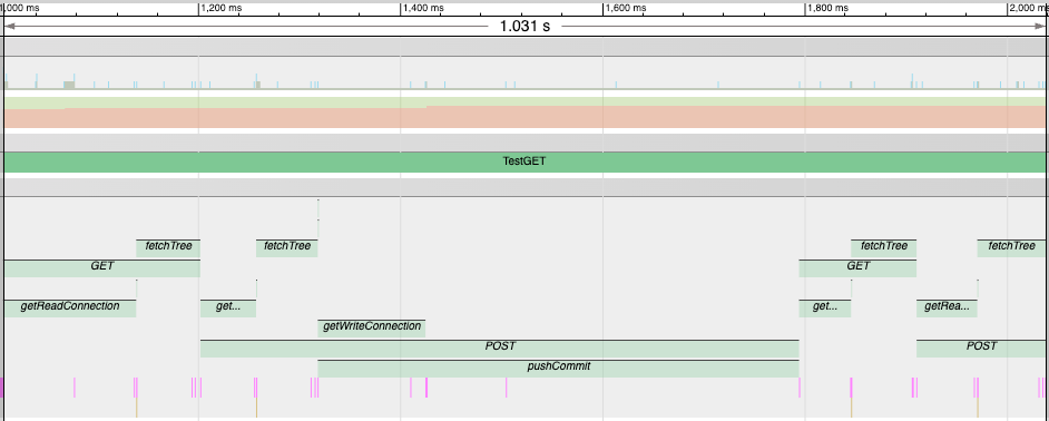 Git Rest Api Can Git back a REST API? (Part 2 - git protocols)