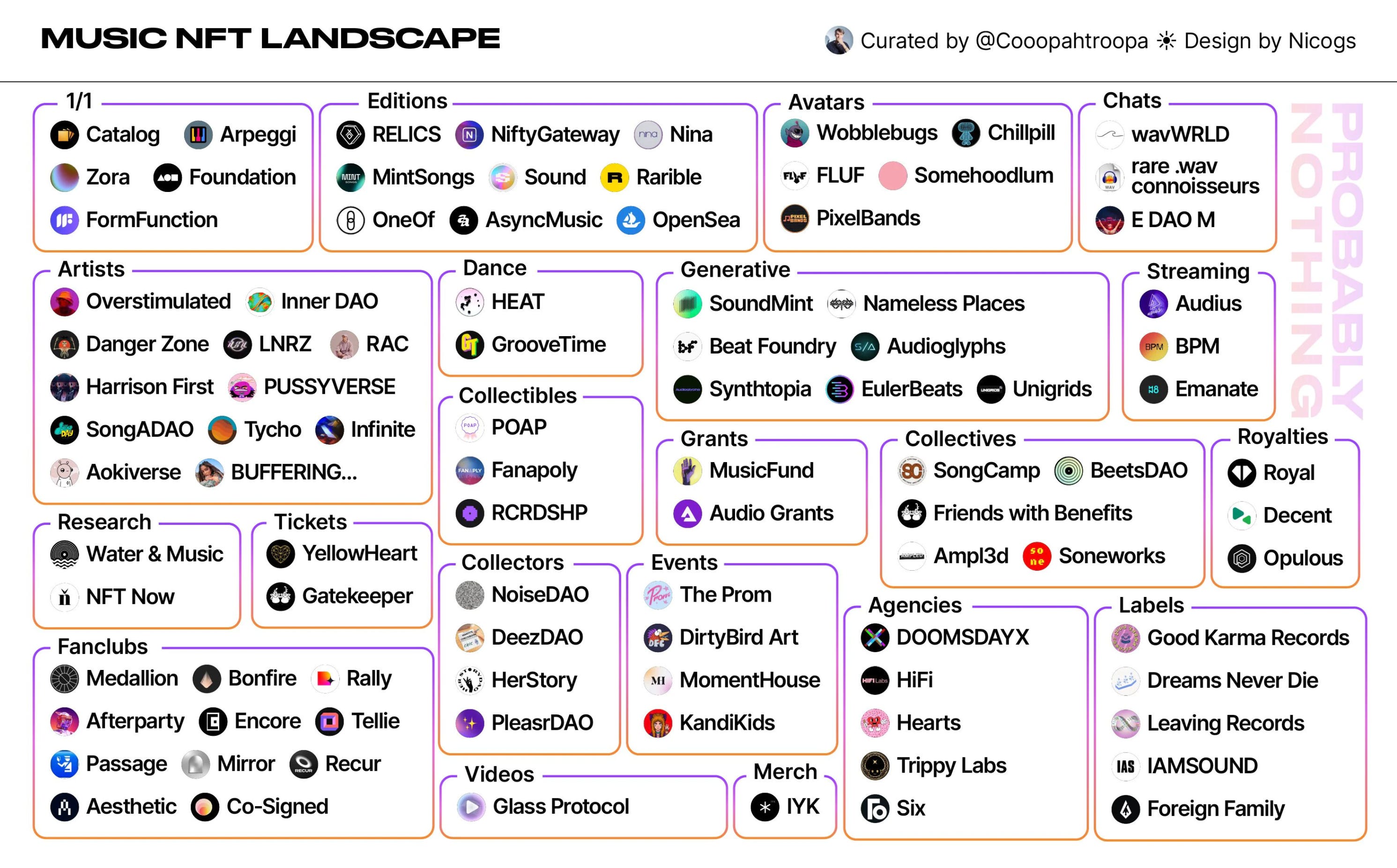 What to Watch in Crypto - by Mario Gabriele