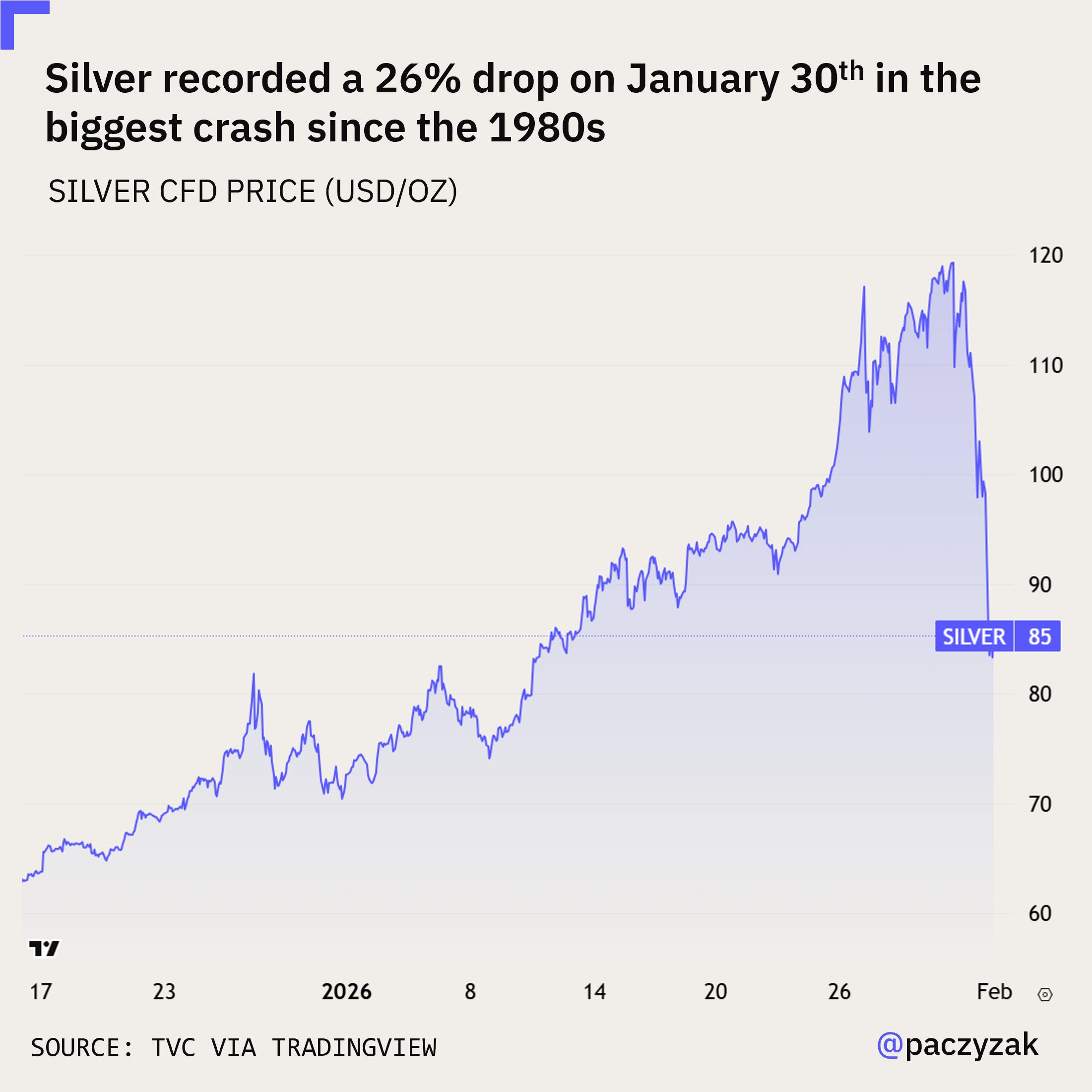 Silver price goes wild. Is solar growth at stake?