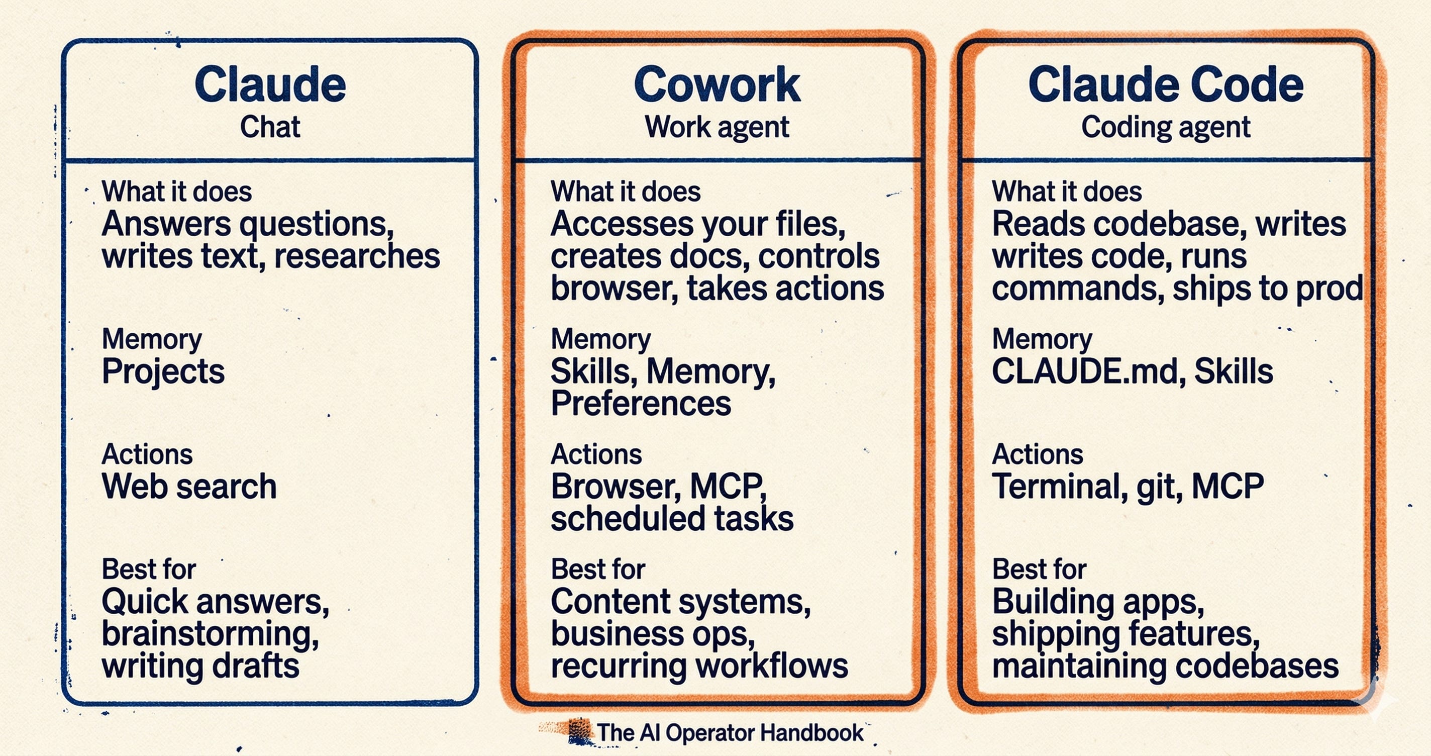 How to Use Claude Cowork Better Than 99% of People (10 Minute Setup)