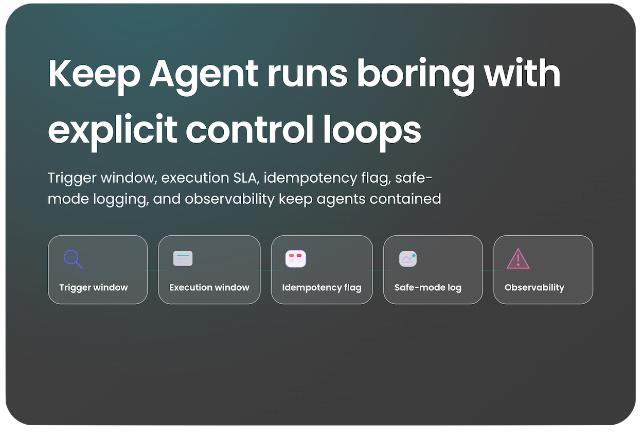 Agent Trigger Icon Critical questions ops leaders need to ask when building Agents
