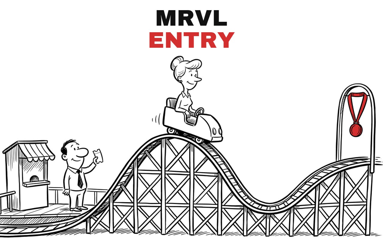 Trade Entry MRVL, Entry. Hand-drawn cartoon: a roller coaster car starts its ride, a ticket booth on the left and a medal waiting at the end. Trade Entry MRVL, Entry. Hand-drawn cartoon: a roller coaster car starts its ride, a ticket booth on the left and a medal waiting at the end.