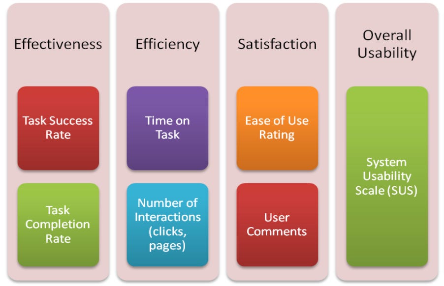 UX Stories: The True Cost of Bad Design and the Power of Great UX