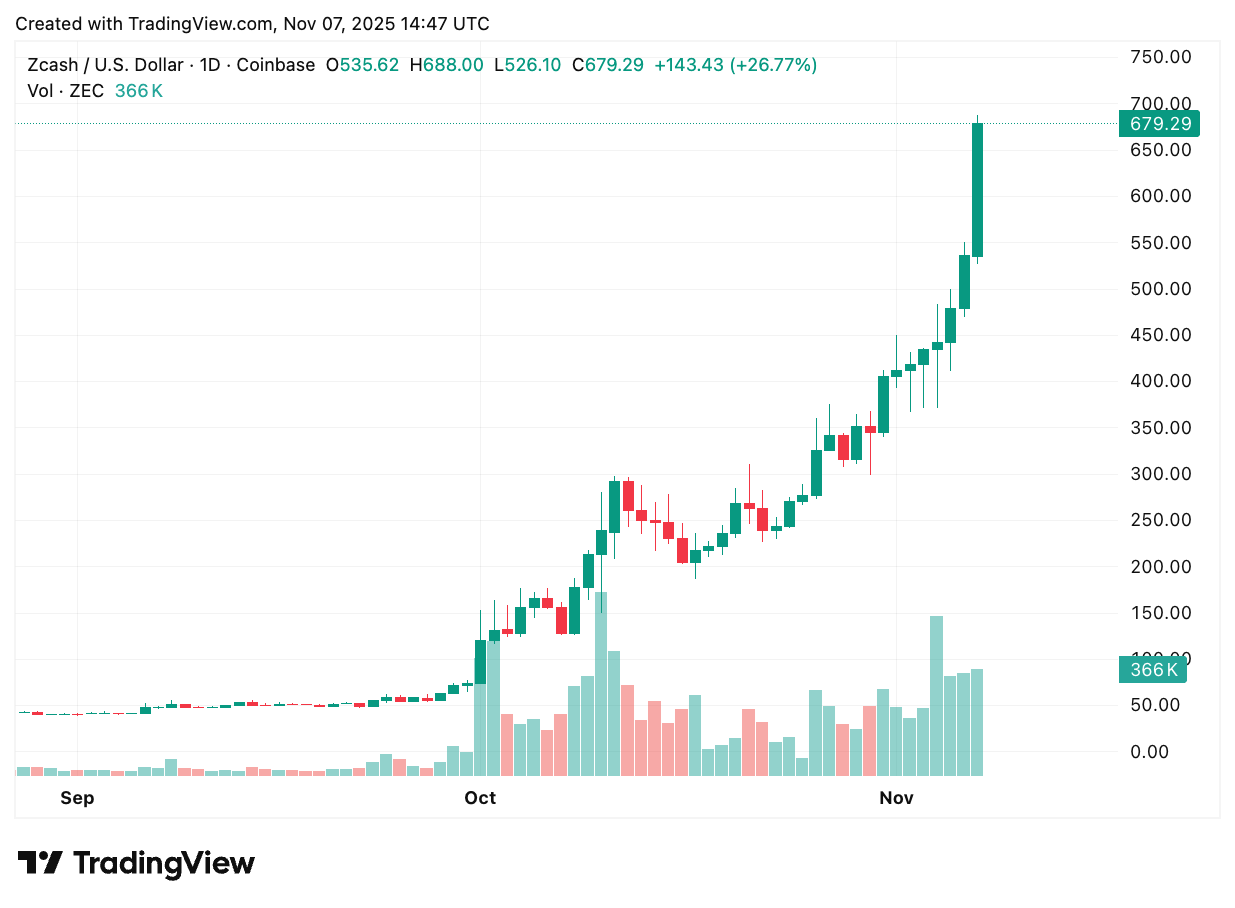 TradingView chart TradingView chart