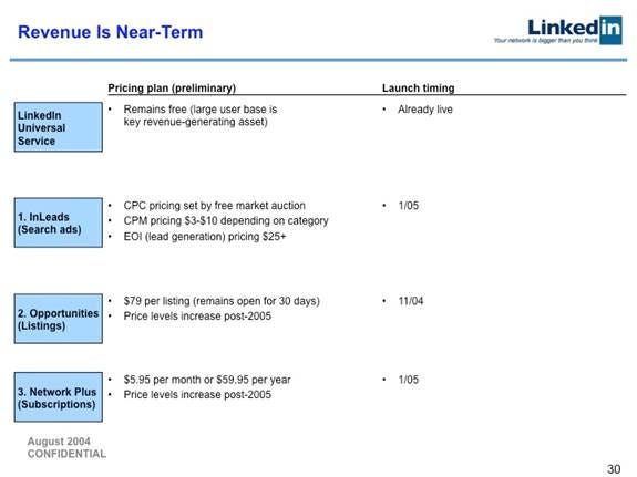 LinkedIn Series B Pitch Deck to Greylock: Slide 30 LinkedIn Series B Pitch Deck to Greylock: Slide 30