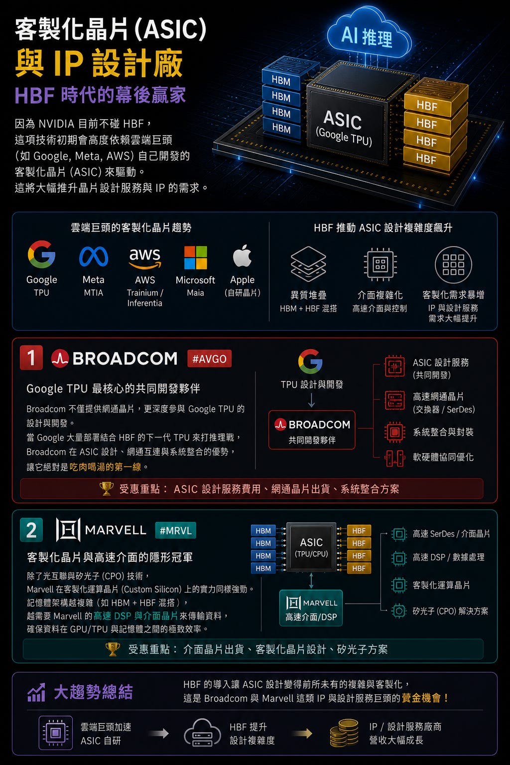 NVIDIA 拒絕 4TB 巨無霸記憶體 HBF？ - 大叔美股筆記 Uncle Stock Notes