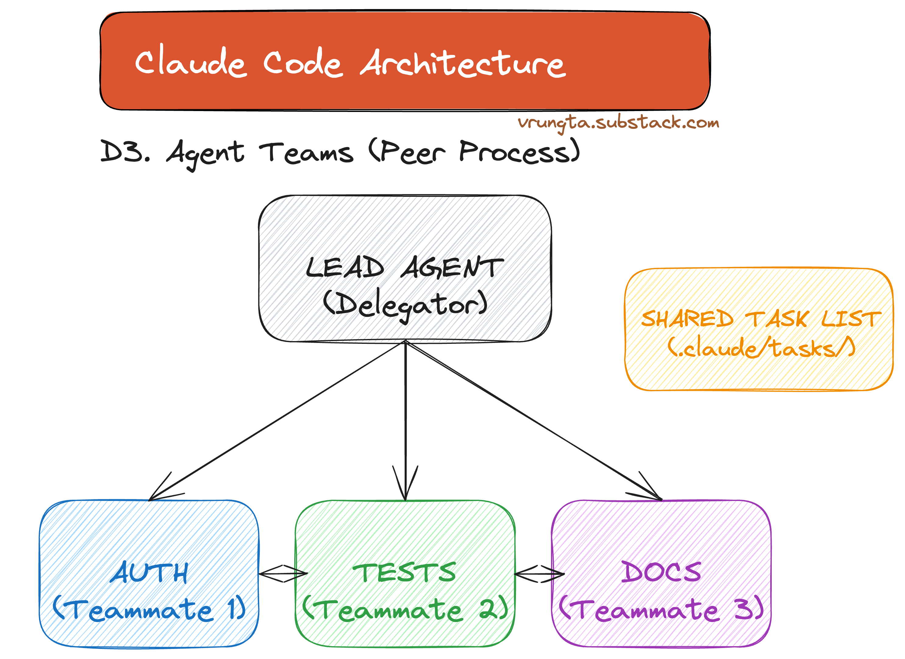 Claude Code Compacting Claude Code Architecture (Reverse Engineered)