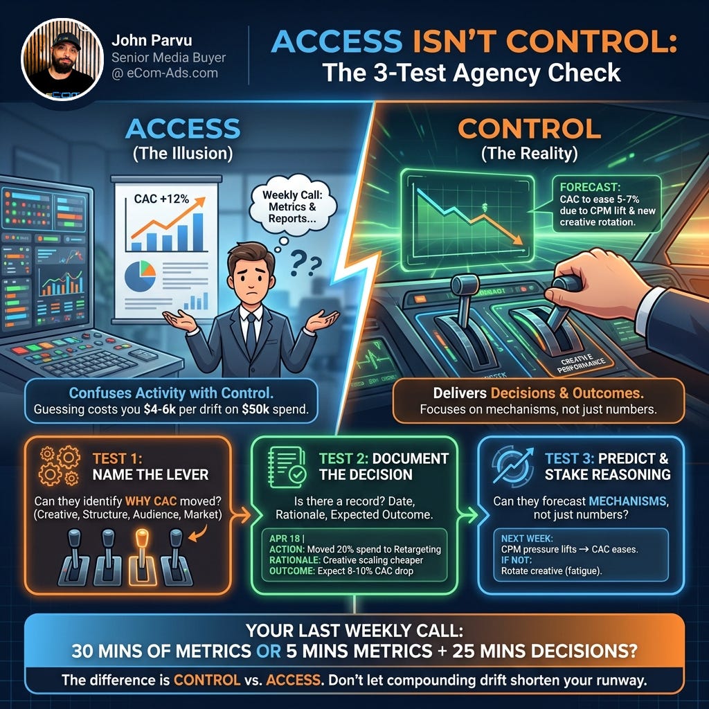 Three Tests That Separate Agency Control From Agency Access