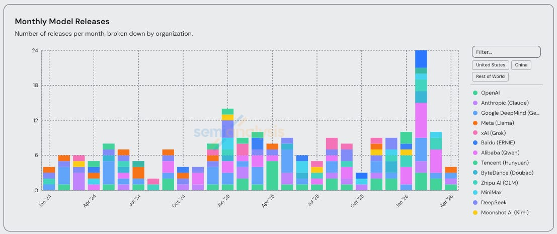 Coding Breakdown The Coding Assistant Breakdown: More Tokens Please