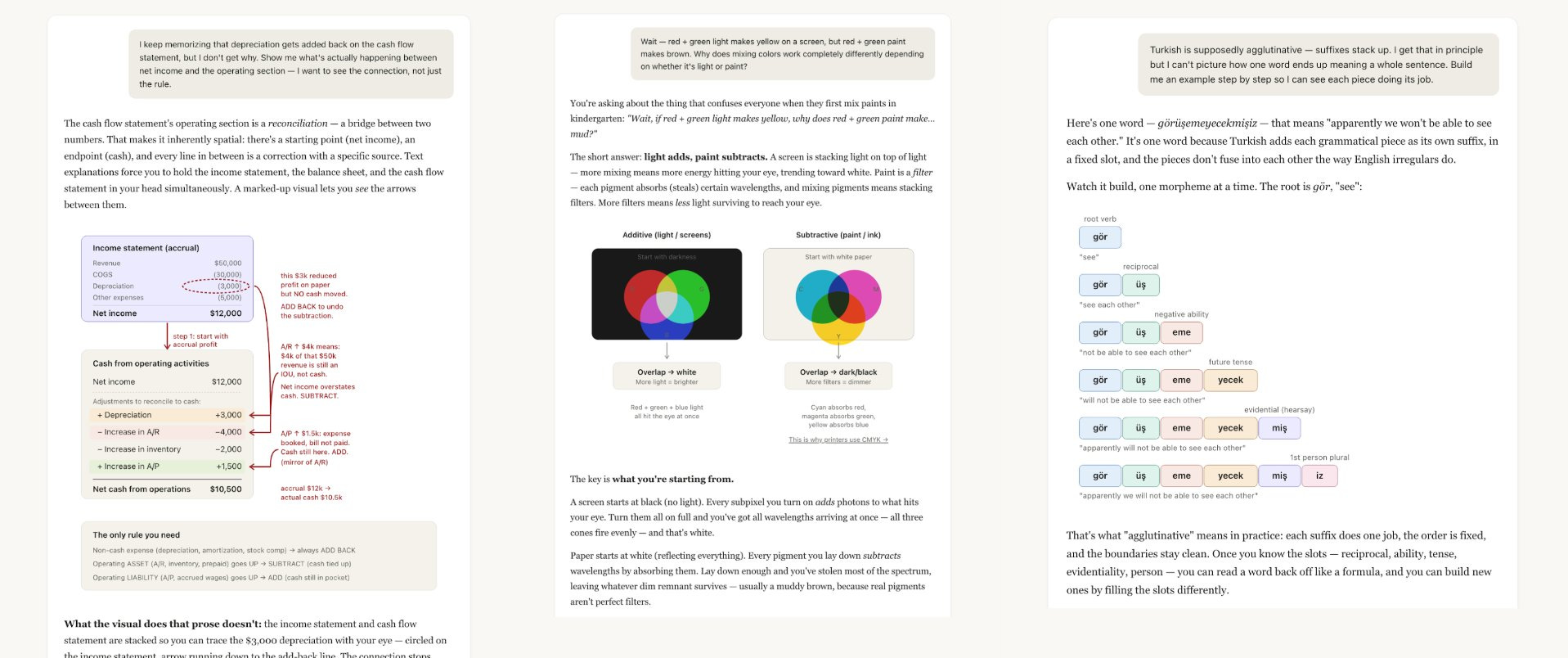 The new Claude charts. - by Ruben Hassid - How to AI