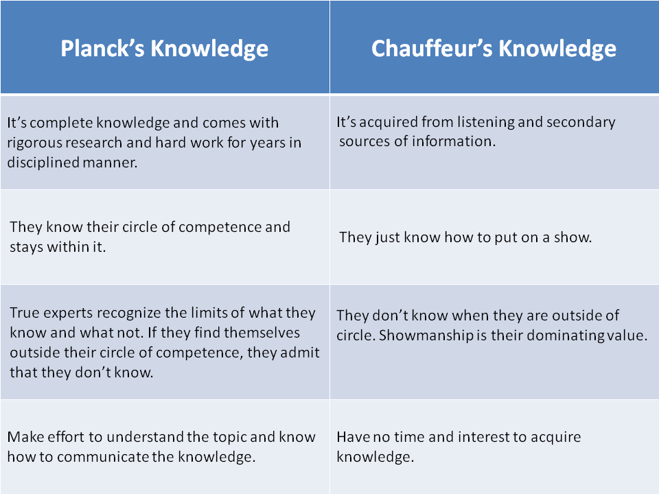 The Chauffeur Knowledge … A True Story by Warren Buffet!