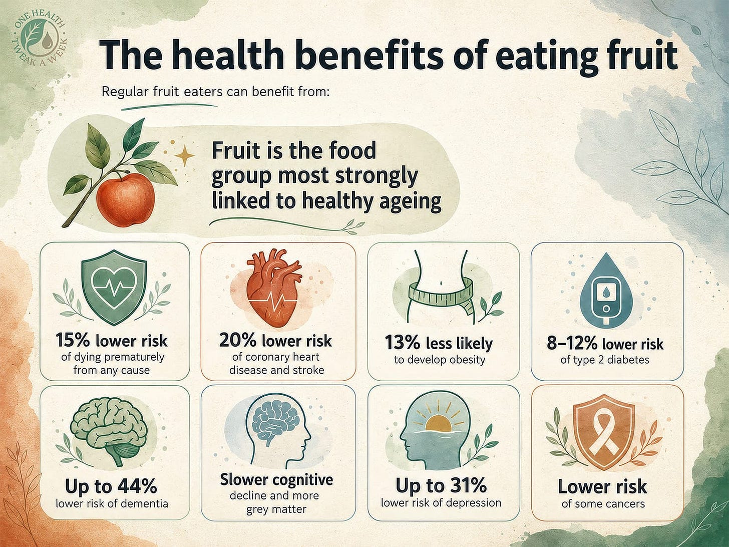 An infographic showing the many health benefits of regular fruit consumption An infographic showing the many health benefits of regular fruit consumption