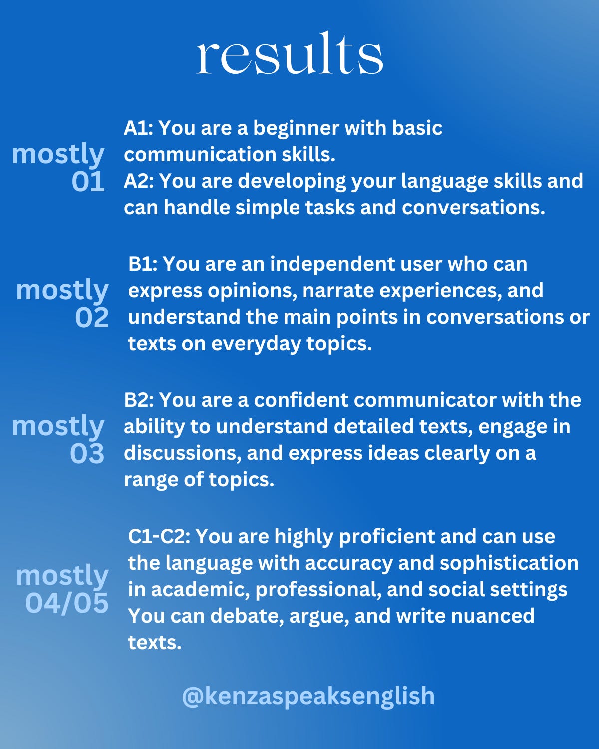 Understanding the CEFR - by Kenza Taboada