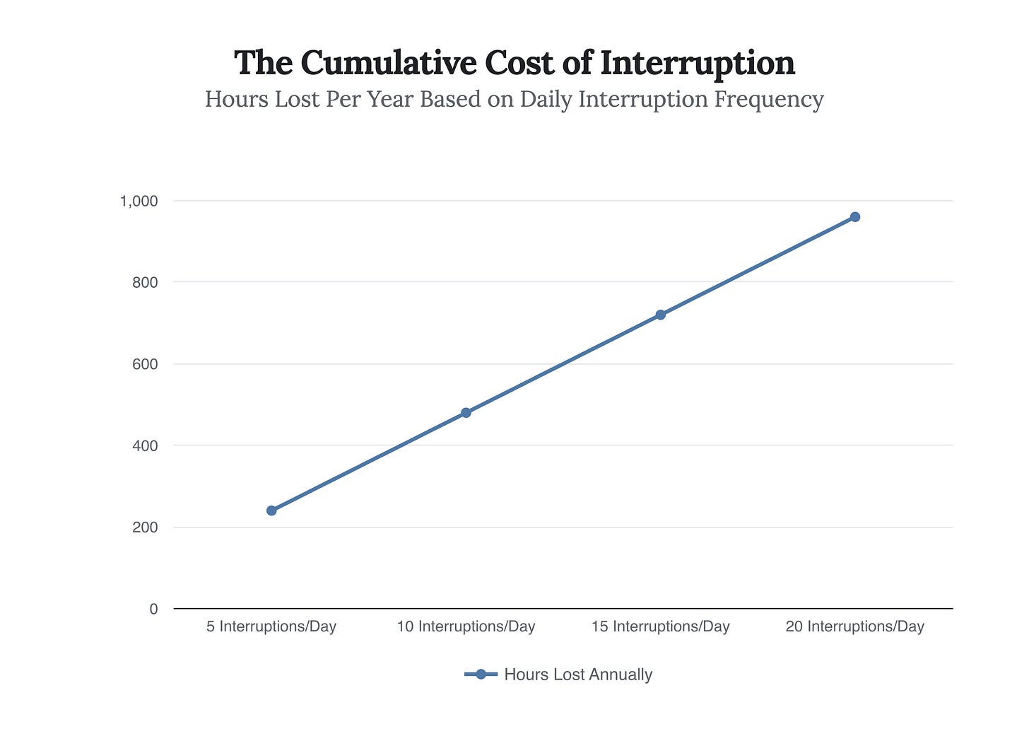 Generated Chart